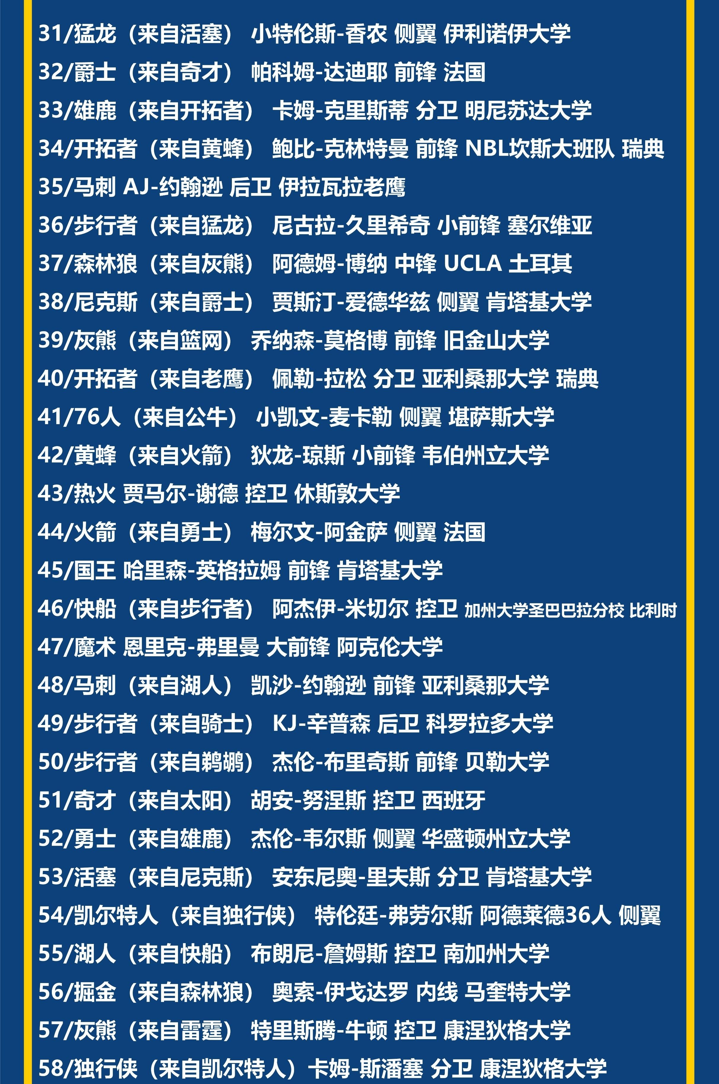 NBA选秀大会举行，新秀球员展示实力