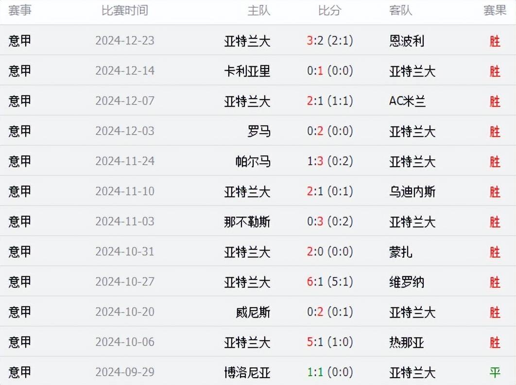 九游娱乐网页版-拉齐奥客场大胜亚特兰大，继续领跑